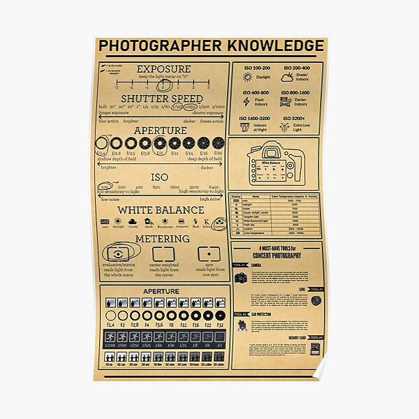 Photographer Knowledge Poster