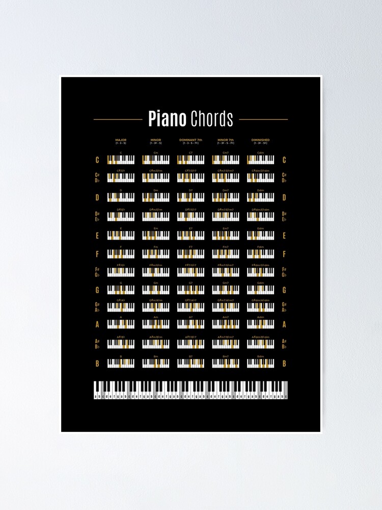 Featured image of post Piano Akkorde Poster Piano strings group female clavichord synthesizer