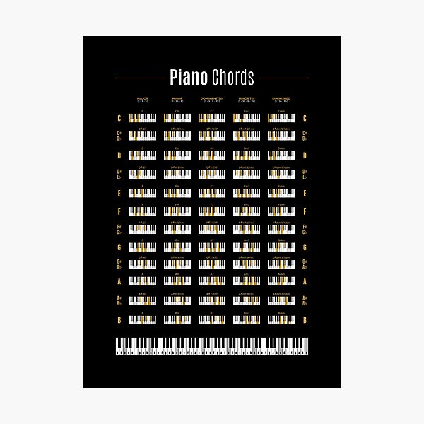 Piano Chord Chart Photographic Print