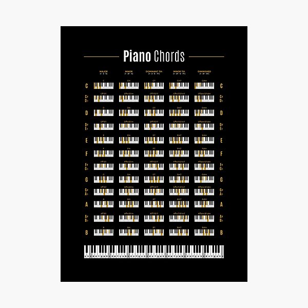 Piano Chord Chart Photographic Prints Redbubble