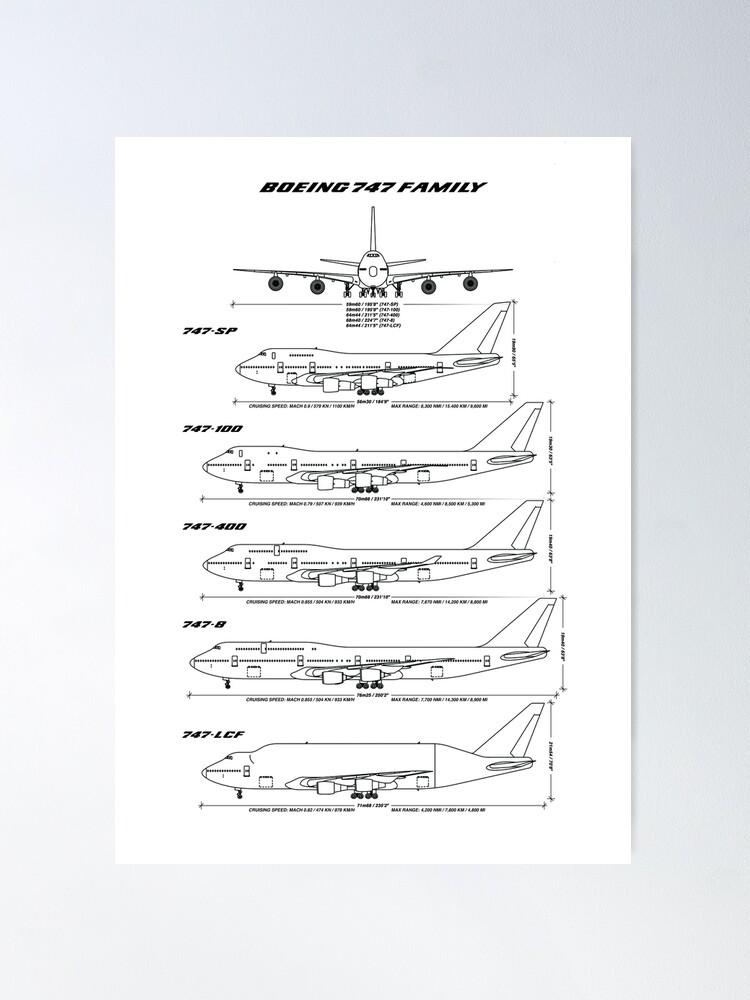 Alternate view of Boeing 747 Family Blueprint (white) Poster