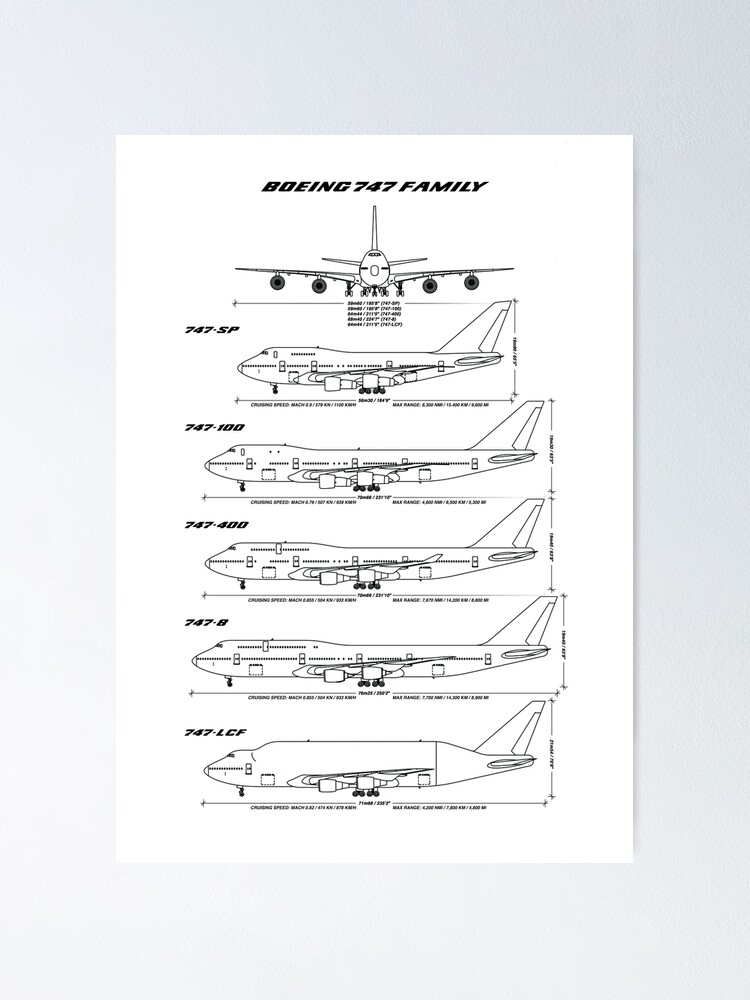 Alternate view of Boeing 747 Family Blueprint (white) Poster