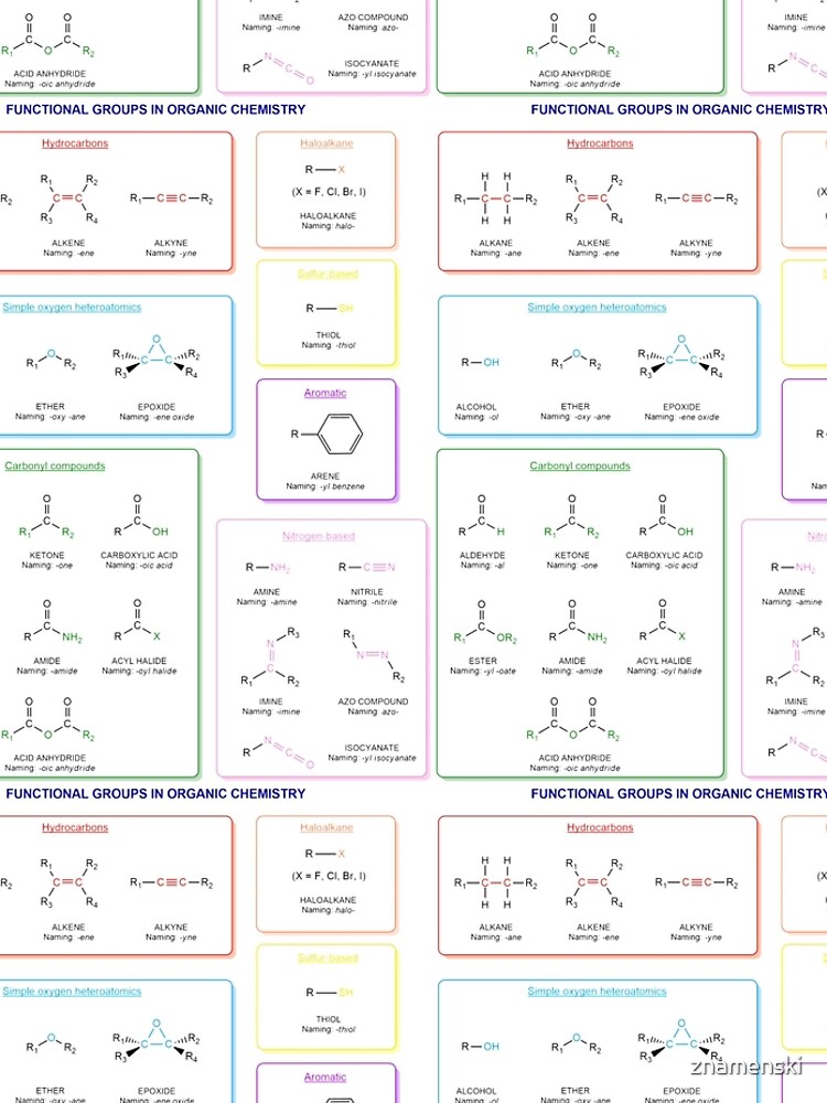 Functional groups in organic chemistry are structural features distinguish one organic molecule from another by znamenski