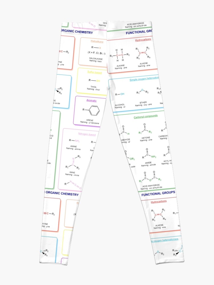 Alternate view of Functional groups in organic chemistry are structural features distinguish one organic molecule from another Leggings
