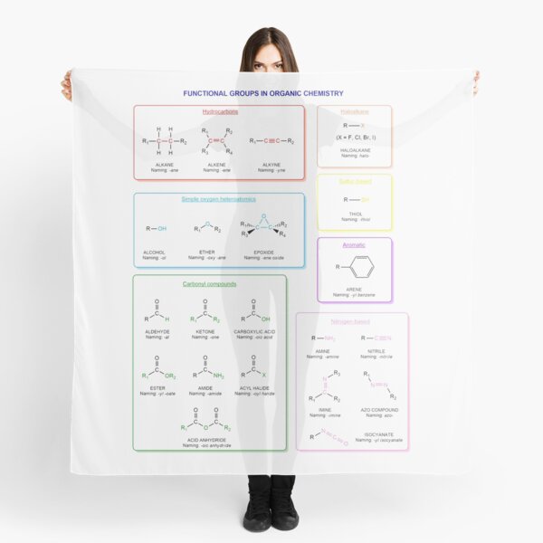 Functional groups in organic chemistry  are structural features distinguish one organic molecule from another Scarf