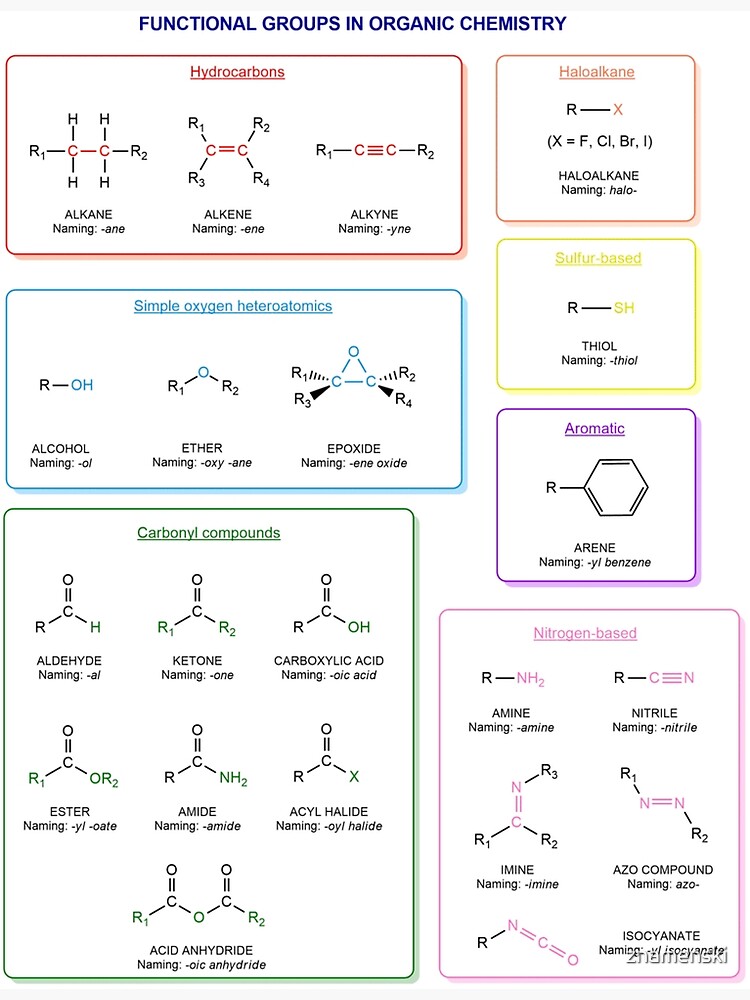 Functional groups in organic chemistry are structural features distinguish one organic molecule from another: Poster 