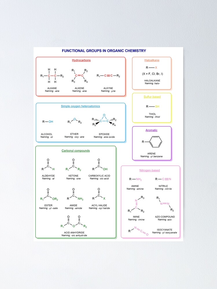 Alternate view of Functional groups in organic chemistry are structural features distinguish one organic molecule from another Poster
