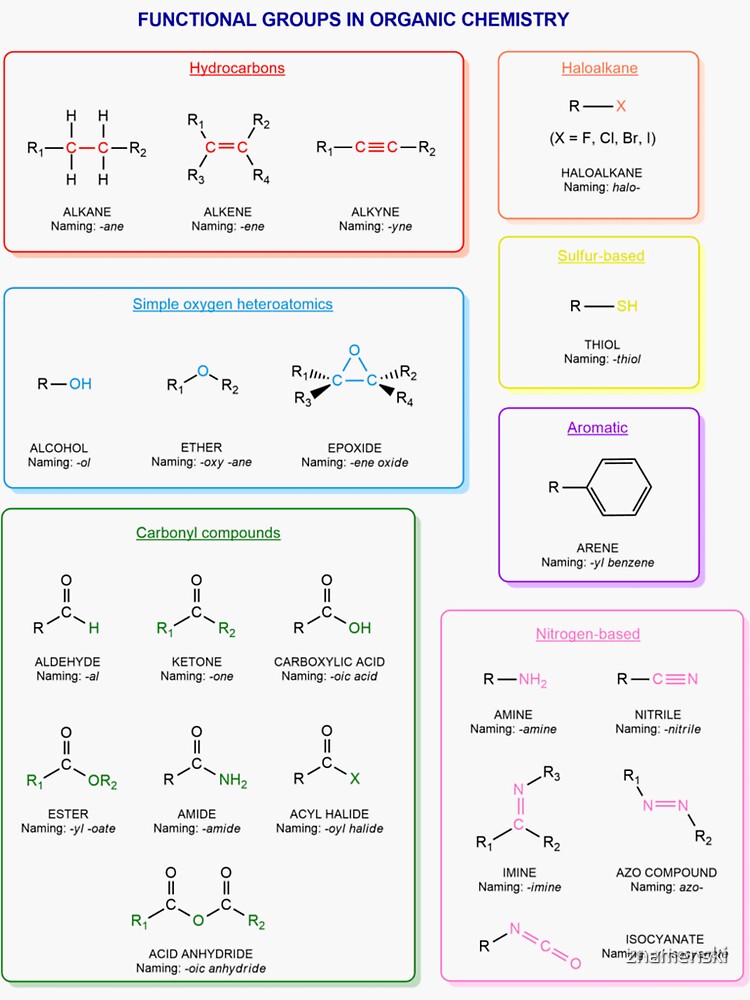Functional groups in organic chemistry are structural features distinguish one organic molecule from another by znamenski
