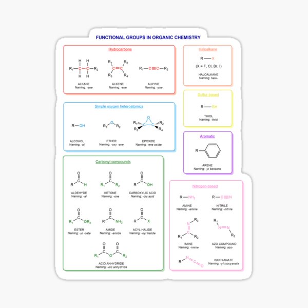 Functional groups in organic chemistry  are structural features distinguish one organic molecule from another Sticker