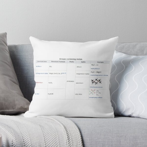 Groups containing metals, Chemical Class, Structural Formula, Prefix, Suffix, Example Throw Pillow
