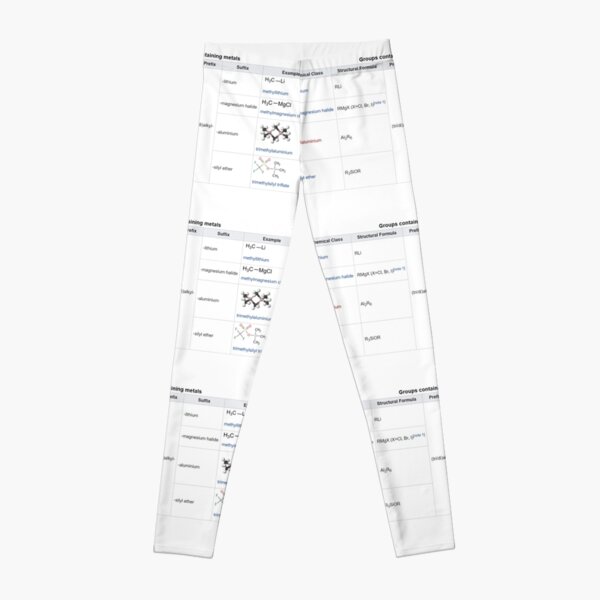 Groups containing metals, Chemical Class, Structural Formula, Prefix, Suffix, Example Leggings