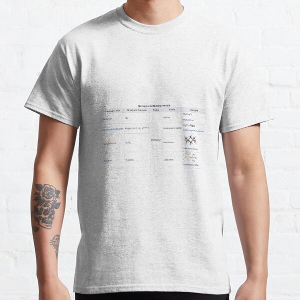 Groups containing metals, Chemical Class, Structural Formula, Prefix, Suffix, Example Classic T-Shirt