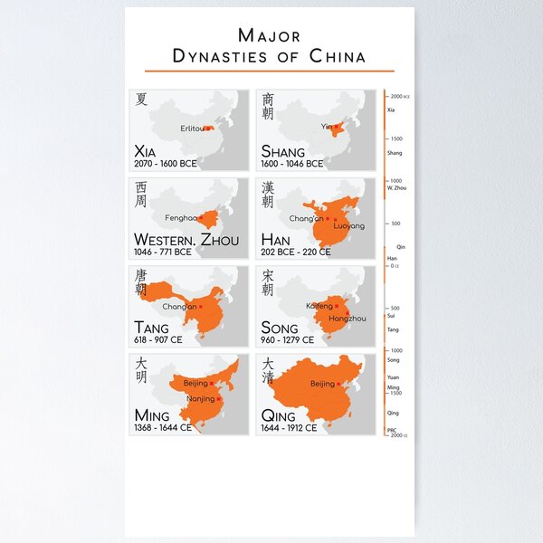 Item preview, Major Dynasties of China designed and sold by WisdomOfClouds.