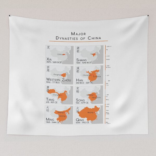 Item preview, Major Dynasties of China designed and sold by WisdomOfClouds.