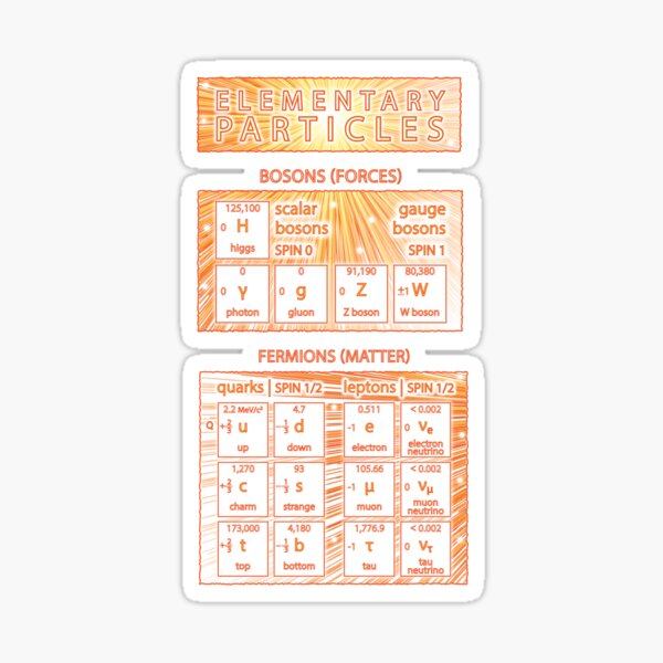 Elementary Particles of the Standard Model Sticker