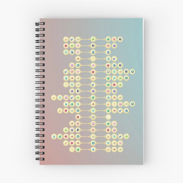 Item preview, Strengths & Weaknesses Chart designed and sold by Designs by MJ.