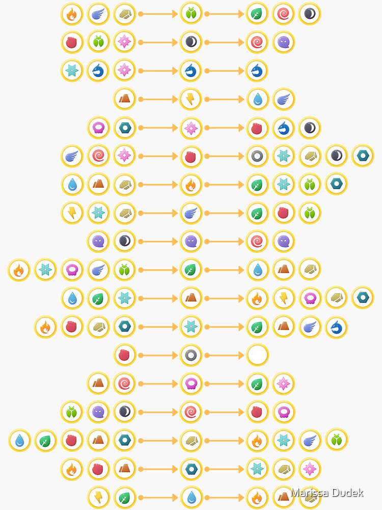 POKEMON GO STRENGTH AND WEAKNESS CHART [ALL TYPES TABULATED