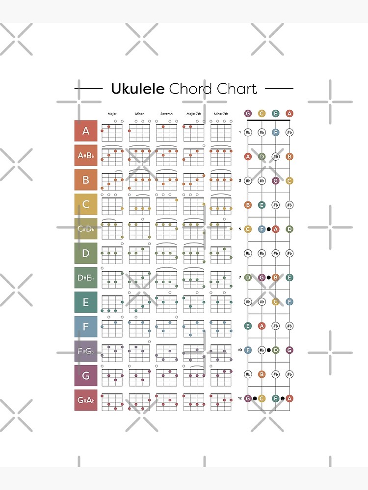 B flat store 6 ukulele chord