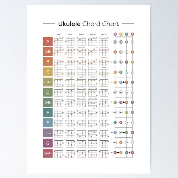 Toxic (boywithuke) EASY Ukulele Chord and Lyric Play-Along 