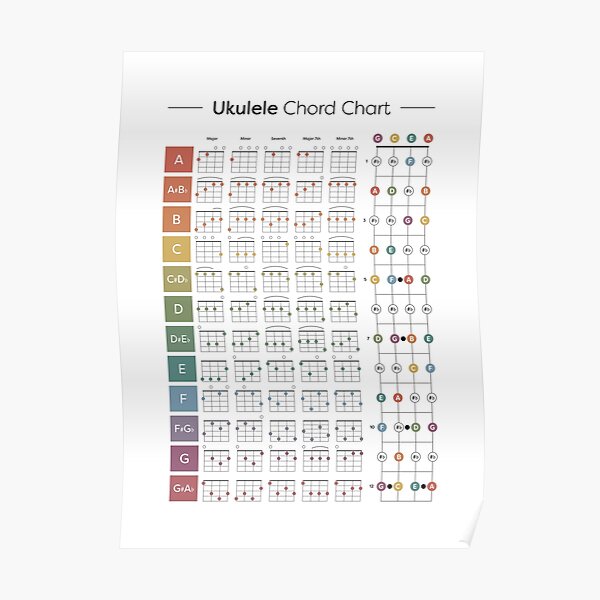 At my worst ukulele chords