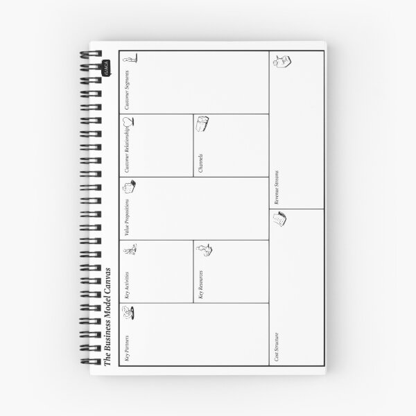 Item preview, Business Model Canvas for Business Planning and Management designed and sold by Peter Hertzberg.