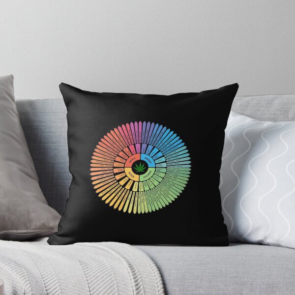 Item preview, Cannabis Terpene flavor wheel designed and sold by arcadianjones.