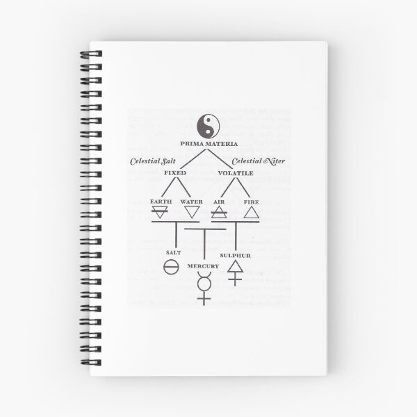 Item preview, Alchemical formula, alchemy,prima materia,magic,john dee, Shakespeare, pyramids, designed and sold by arcadianjones.