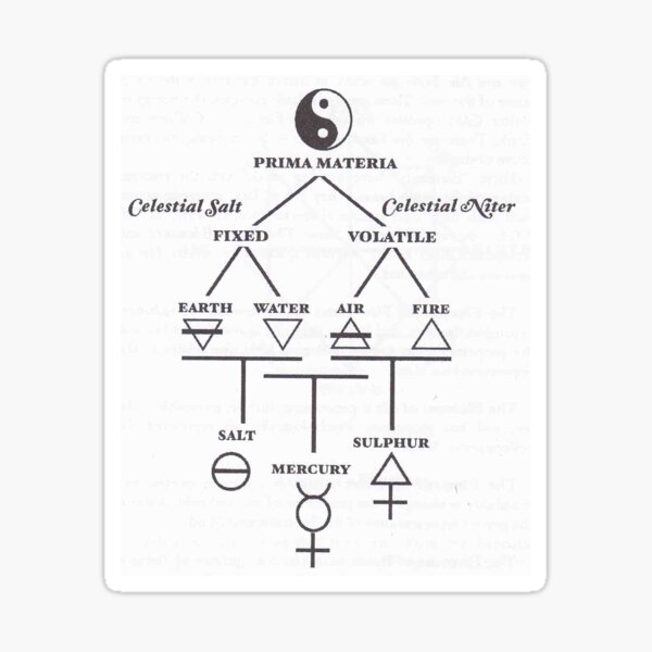 Item preview, Alchemical formula, alchemy,prima materia,magic,john dee, Shakespeare, pyramids, designed and sold by arcadianjones.