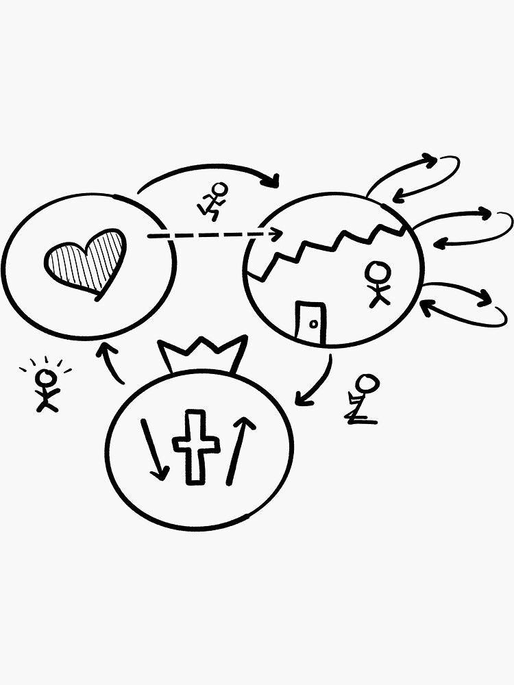 Three Circles Diagram Gospel