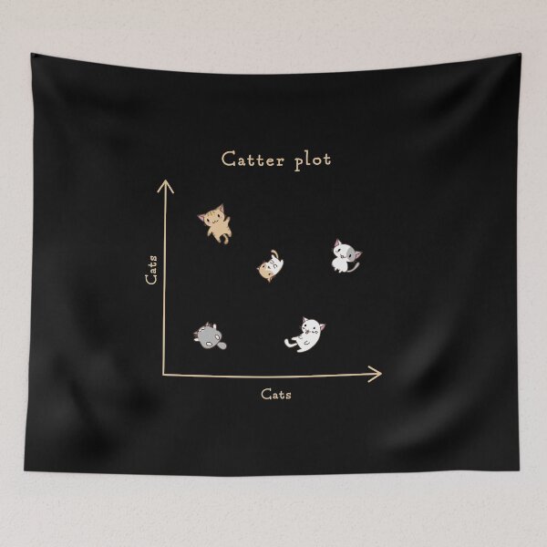 Item preview, Catter plot designed and sold by visualizards.