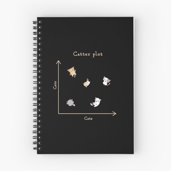 Item preview, Catter plot designed and sold by visualizards.