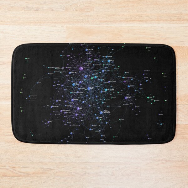 Item preview, Programming Languages Influence Network 2019 - Dark Background designed and sold by ramiro.