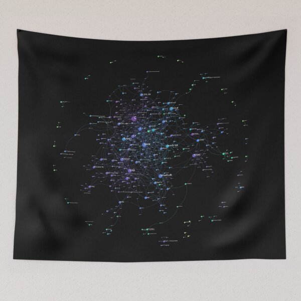 Item preview, Programming Languages Influence Network 2019 - Dark Background designed and sold by ramiro.