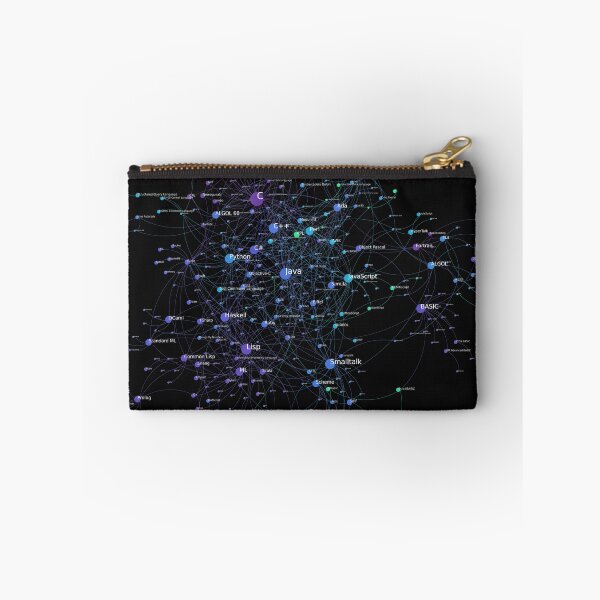 Item preview, Programming Languages Influence Network 2019 - Dark Background designed and sold by ramiro.