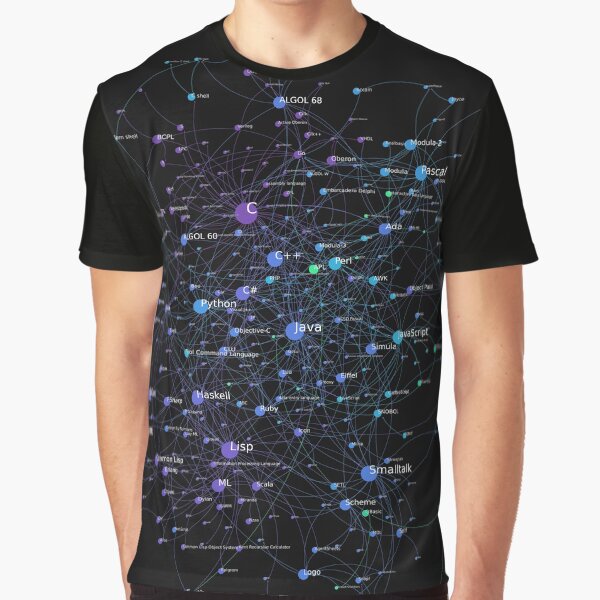 "Programming Languages Influence Network 2019 - Dark Background" T ...