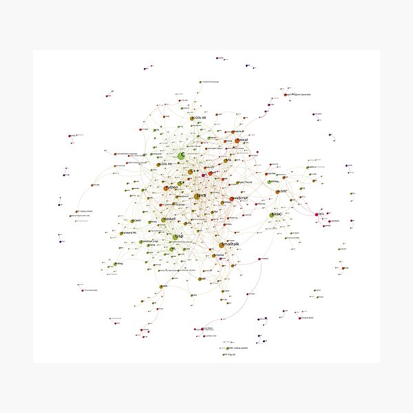 Artikel-Vorschau von Netzwerkdiagramm über den Einfluss von Programmiersprache 2019 - heller Hintergrund, designt und verkauft von ramiro.