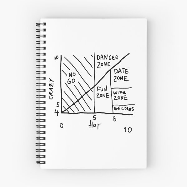 Item preview, Crazy / Hot Chart designed and sold by Retro-Freak.