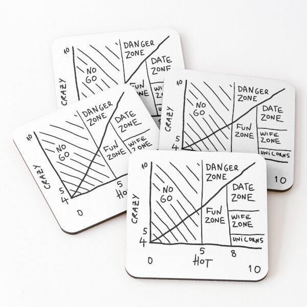 Item preview, Crazy / Hot Chart designed and sold by Retro-Freak.