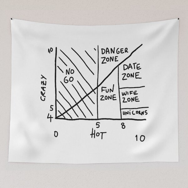 Item preview, Crazy / Hot Chart designed and sold by Retro-Freak.