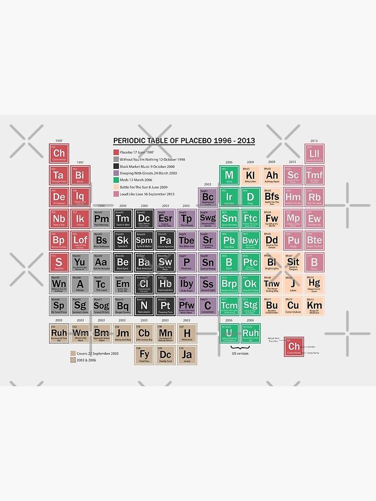 periodic table of placebo music albums art board print by sasyall redbubble