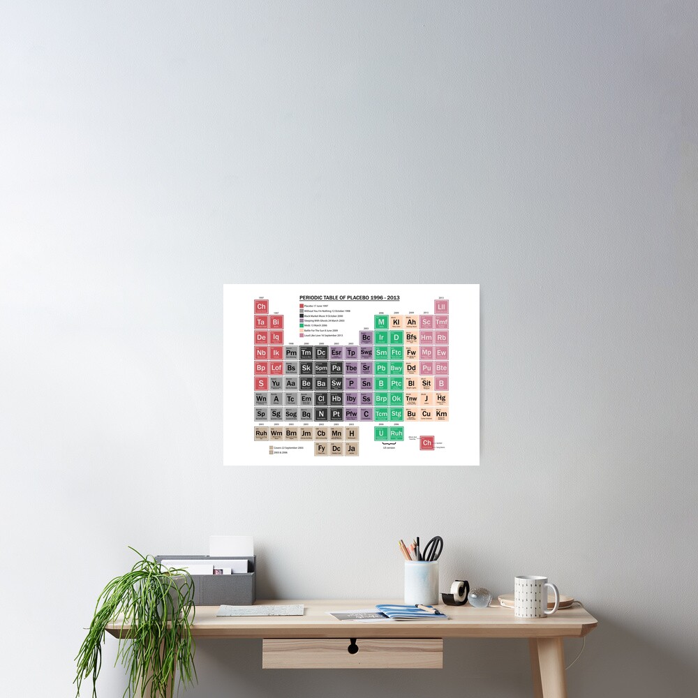 periodic table of placebo music albums poster by sasyall redbubble