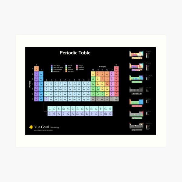 Periodic Table Art Print