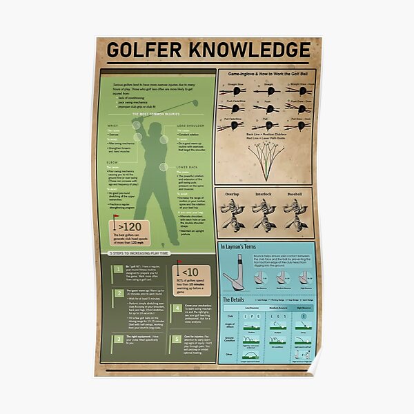 Golfer Knowledge Poster