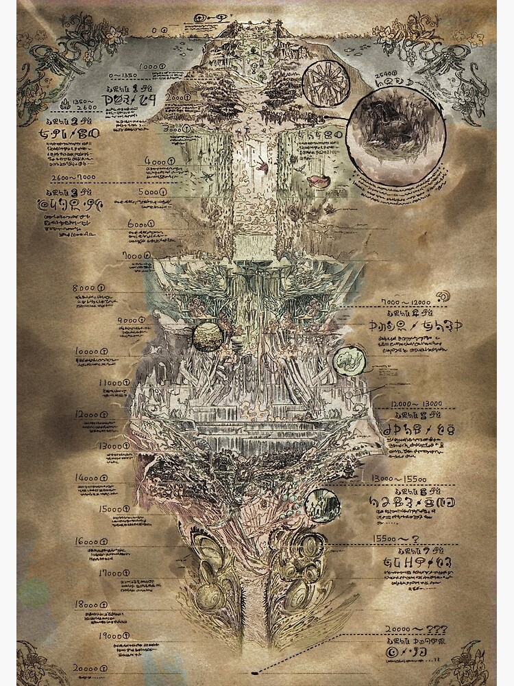 "Made in Abyss map for personal use" Poster by ...