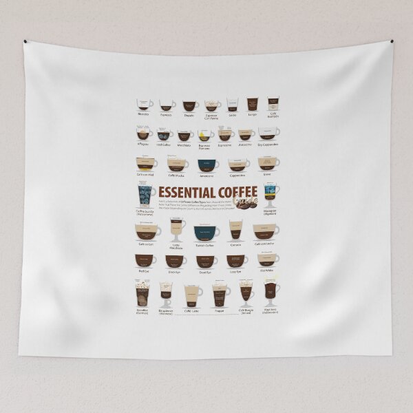 Item preview, Coffee Types Chart, Rustic Vintage Espresso designed and sold by Coffee-Meme.