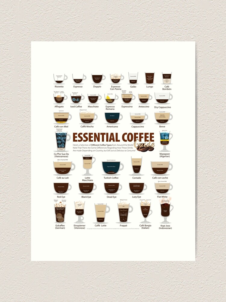 Kaffeearten Diagramm Rustikaler Vintage Entwurf Kondensierte Version Kunstdruck Von Coffee Meme Redbubble