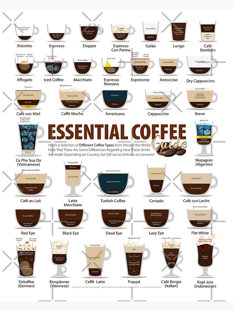 coffee-chart-poster