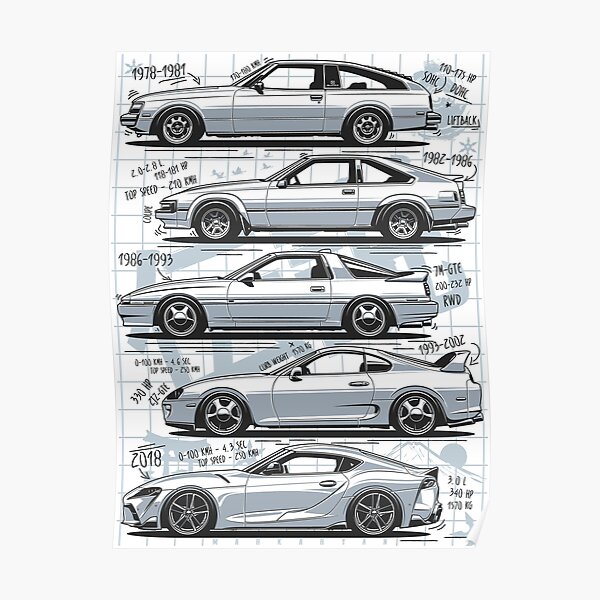Supra Generations Poster