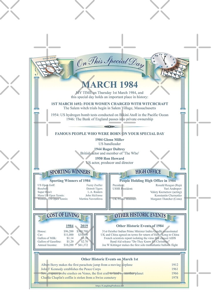 On this Special day in History March 1984 by LaughingProf