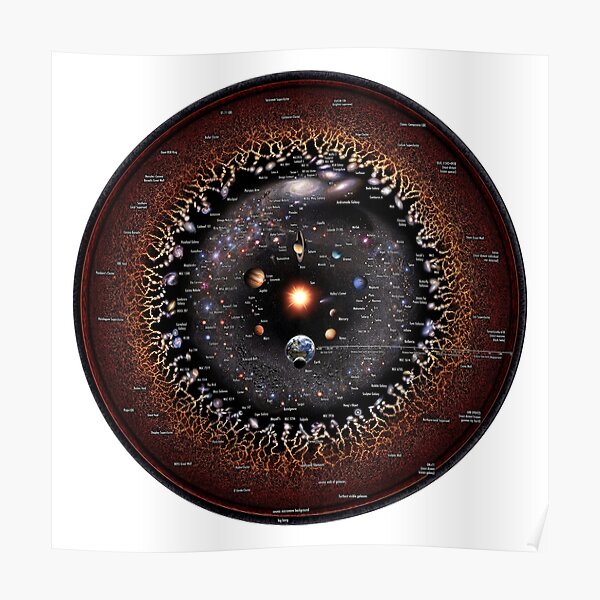 The Observable Universe framed round poster Prints Art & Collectibles ...